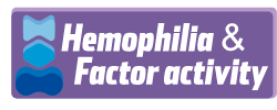 Learn about hemophilia & the importance of factor  activity.